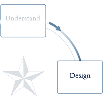 Designing a comprehensive plan