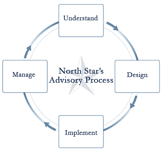 North Star Advisory Group's advisory process